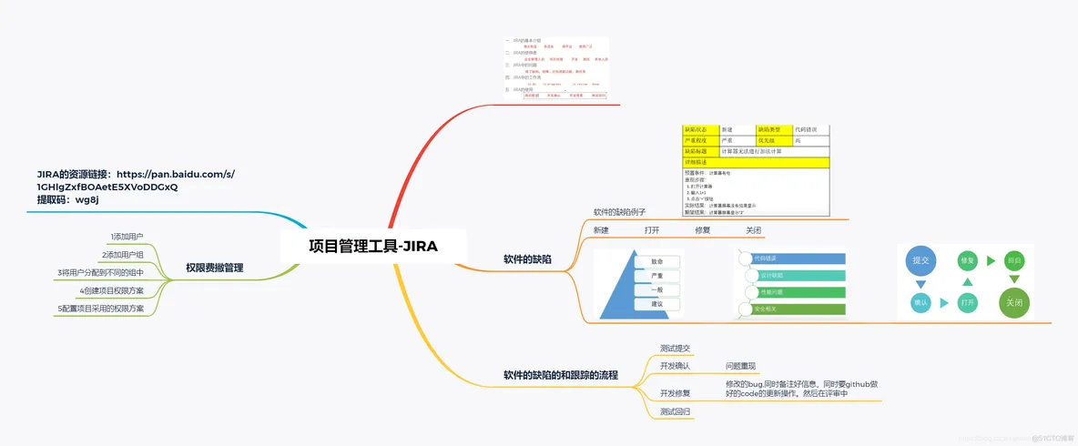 项目管理工具——Jira使用和配置_测试用例